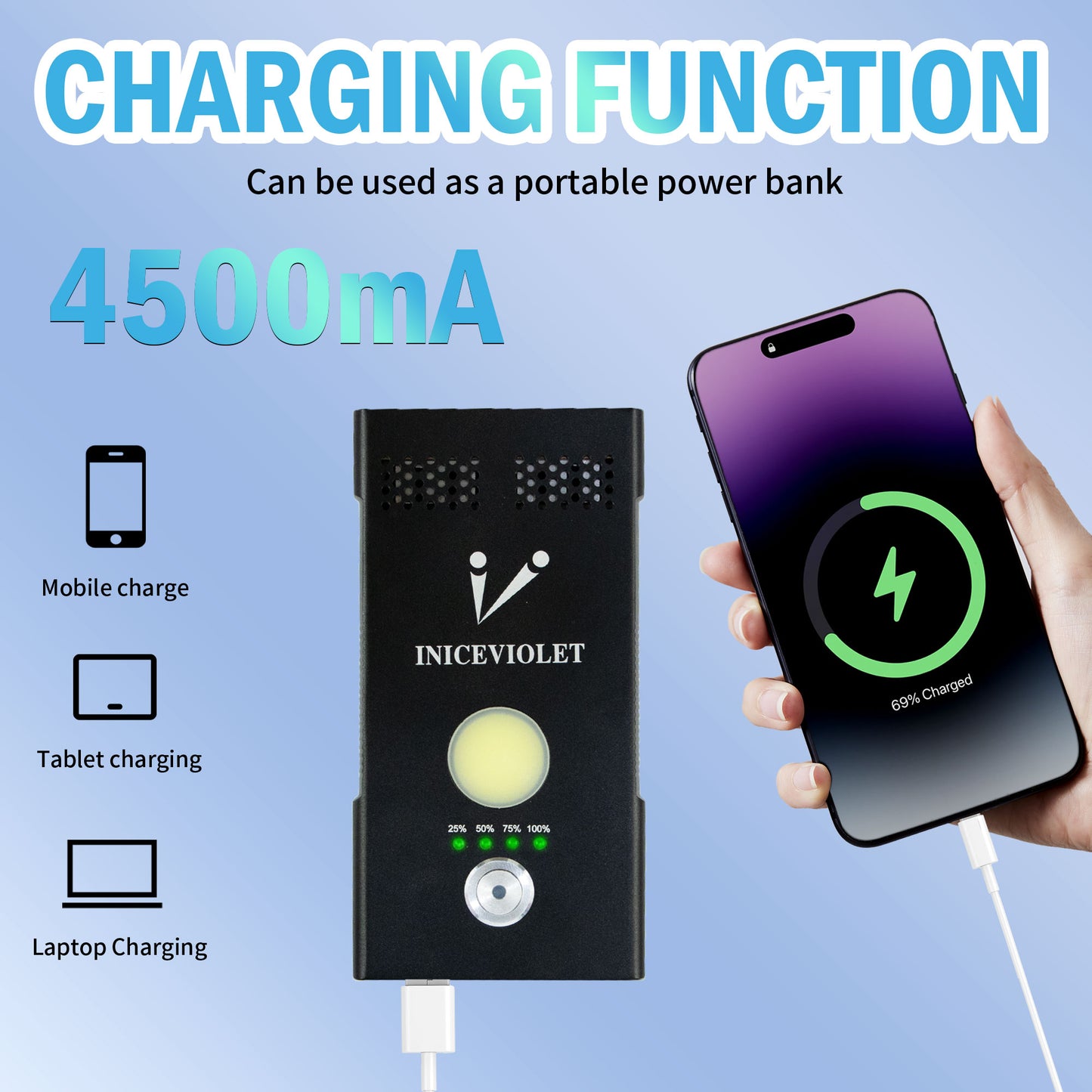 INICEVIOLET multifunctional transmitter